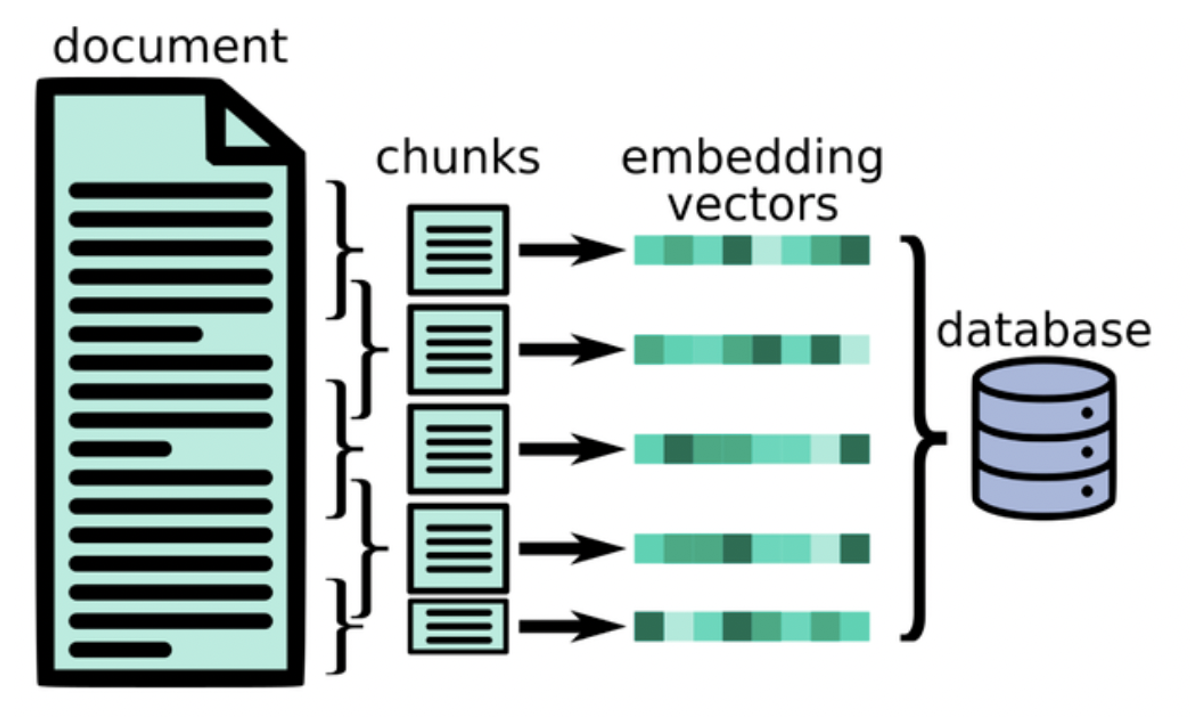 Chunking
